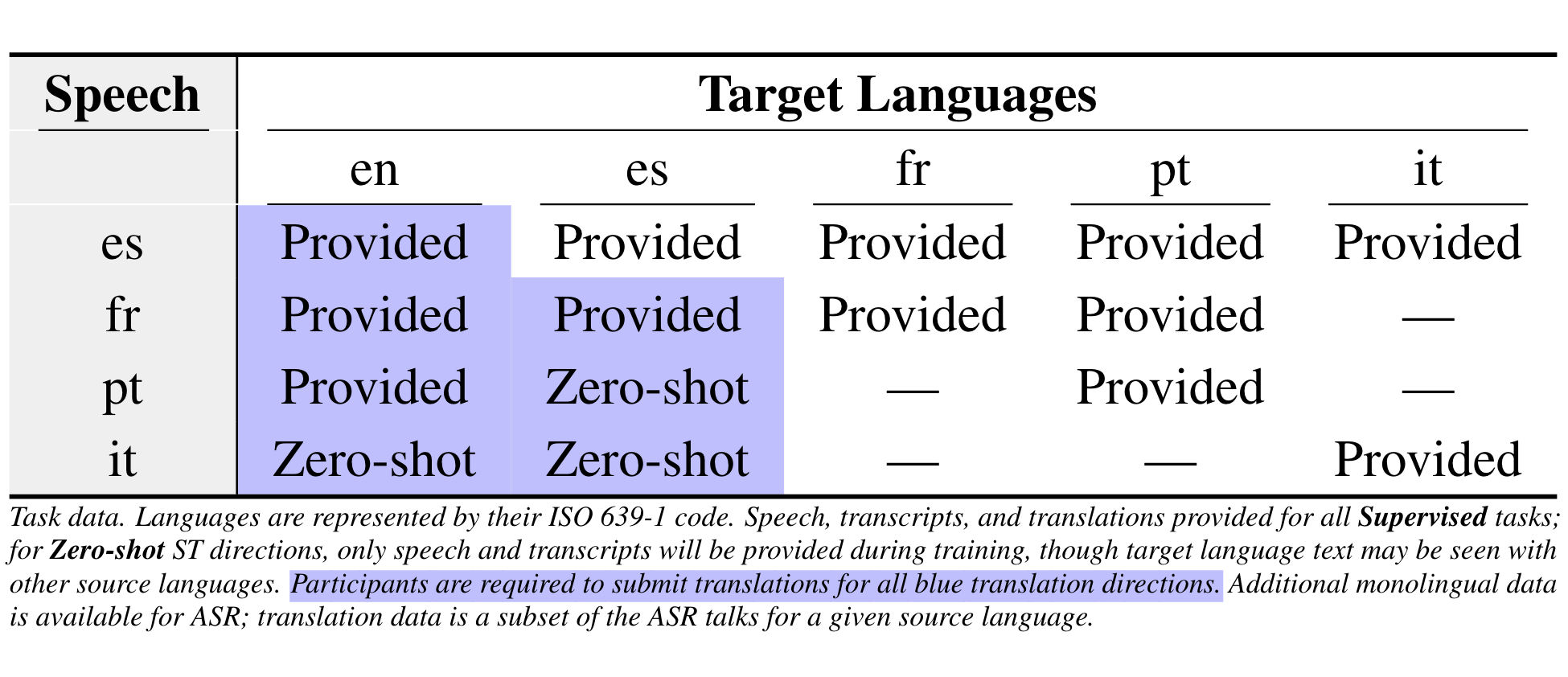 [multilingual speech translation task data image]